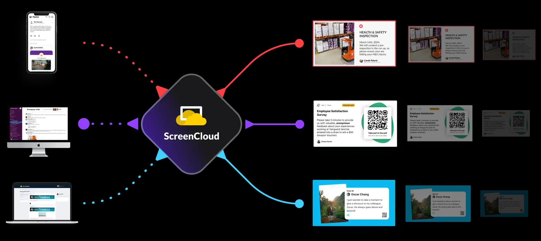 ScreenCloud diagram